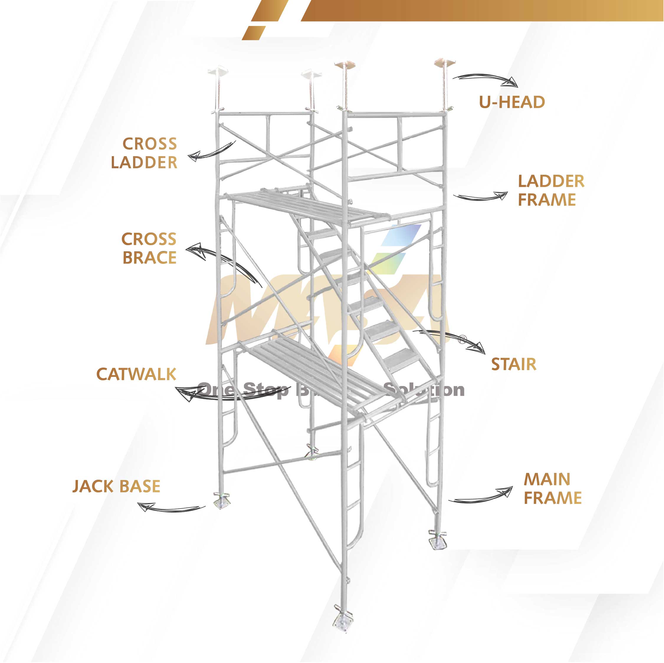 Scaffolding: Struktur Penopang Vital Demi Keselamatan dan Efisiensi Kerja di Ketinggian